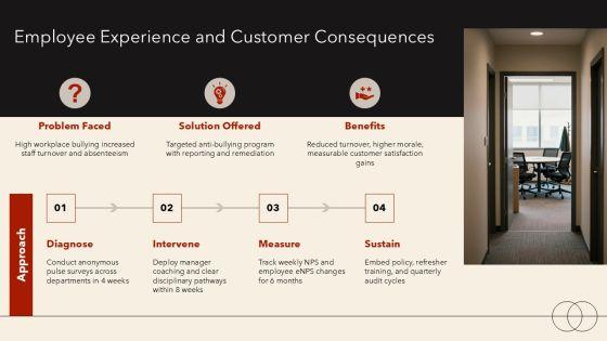 Bullying Infographic PPT Designs VM