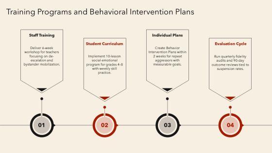 Bullying Infographic PPT Designs VM