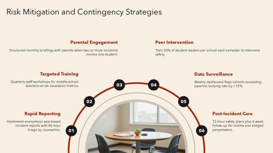 Bullying Infographic PPT Designs VM