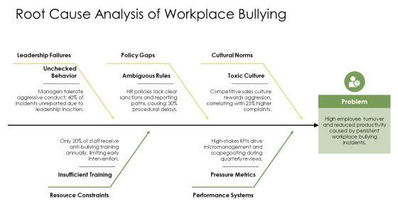 Bullying PPT Graphics VM