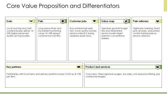 Burger Restaurant Marketing Plan PPT Graphics VM