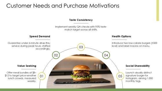 Burger Restaurant Marketing Plan PPT Graphics VM