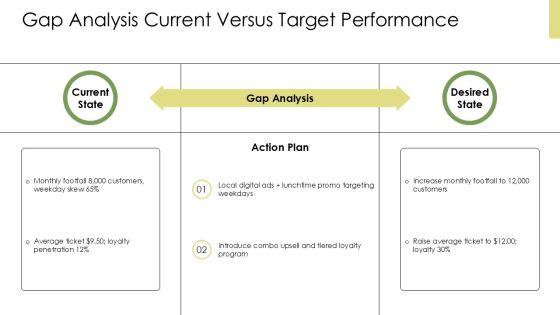 Burger Restaurant Marketing Plan PPT Graphics VM