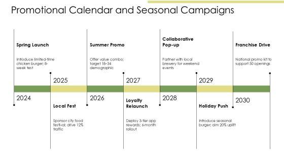 Burger Restaurant Marketing Plan PPT Graphics VM