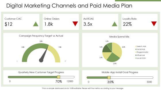 Burger Restaurant Marketing Plan PPT Graphics VM