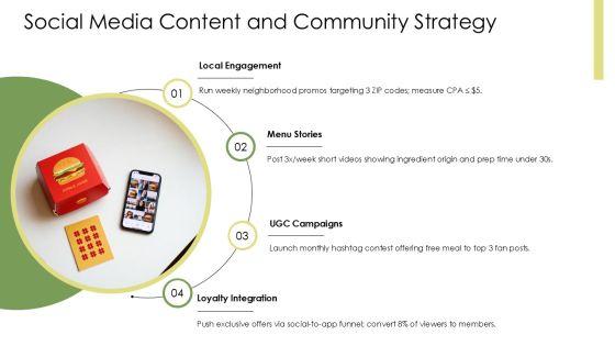 Burger Restaurant Marketing Plan PPT Graphics VM