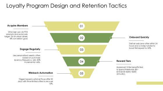 Burger Restaurant Marketing Plan PPT Graphics VM