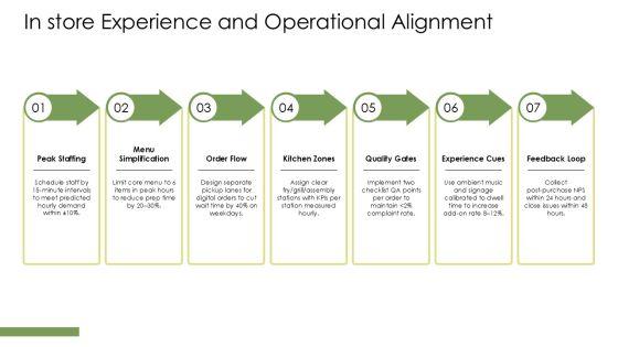 Burger Restaurant Marketing Plan PPT Graphics VM