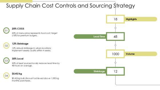 Burger Restaurant Marketing Plan PPT Graphics VM