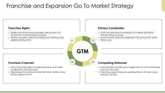 Burger Restaurant Marketing Plan PPT Graphics VM