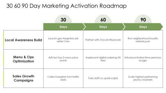 Burger Restaurant Marketing Plan PPT Graphics VM
