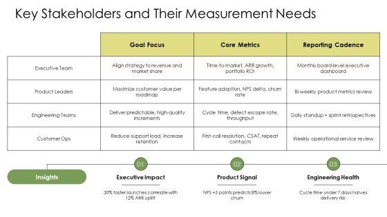 Business Agility Metrics PPT Slides VM