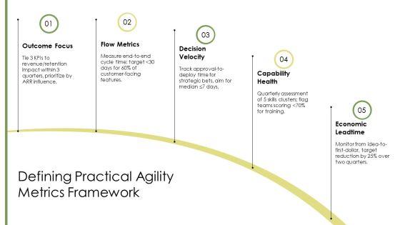 Business Agility Metrics PPT Slides VM