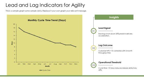 Business Agility Metrics PPT Slides VM