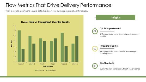 Business Agility Metrics PPT Slides VM