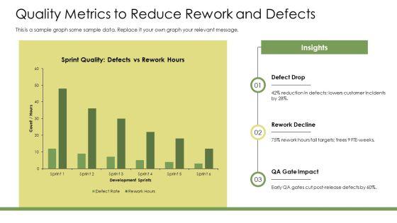 Business Agility Metrics PPT Slides VM