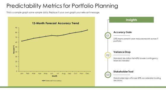 Business Agility Metrics PPT Slides VM