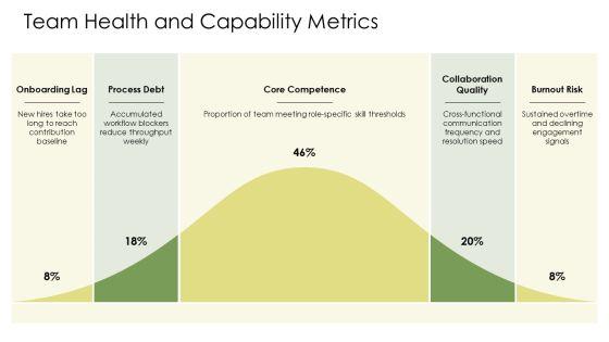 Business Agility Metrics PPT Slides VM