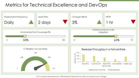 Business Agility Metrics PPT Slides VM