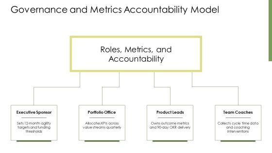 Business Agility Metrics PPT Slides VM