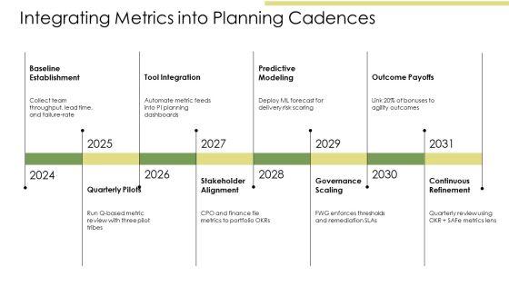 Business Agility Metrics PPT Slides VM