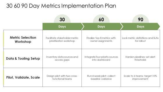 Business Agility Metrics PPT Slides VM