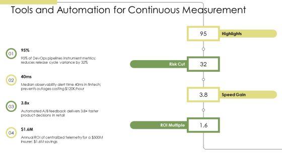 Business Agility Metrics PPT Slides VM
