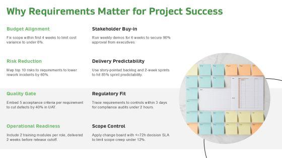 Business Analyst Requirement Gathering PPT Graphics VM