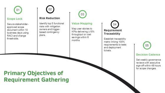 Business Analyst Requirement Gathering PPT Graphics VM