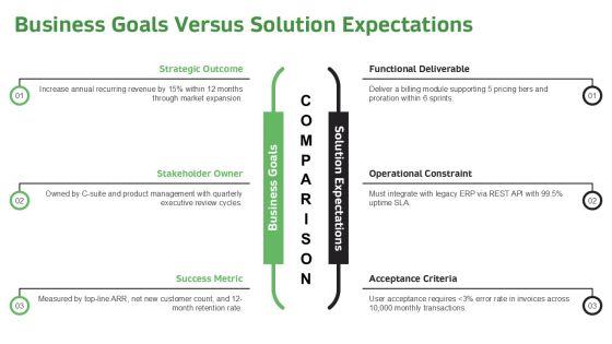 Business Analyst Requirement Gathering PPT Graphics VM
