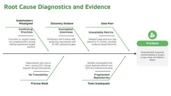 Business Analyst Requirement Gathering PPT Graphics VM