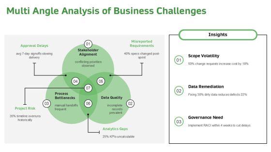 Business Analyst Requirement Gathering PPT Graphics VM