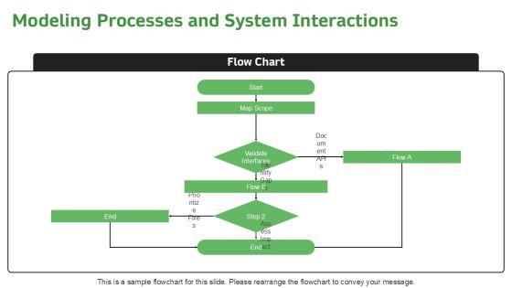 Business Analyst Requirement Gathering PPT Graphics VM