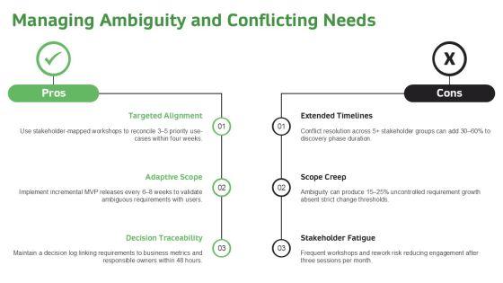 Business Analyst Requirement Gathering PPT Graphics VM