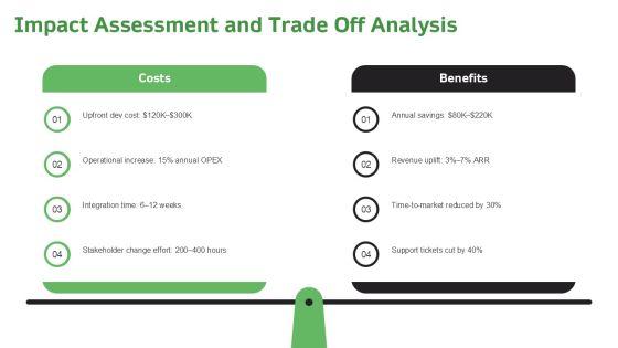 Business Analyst Requirement Gathering PPT Graphics VM