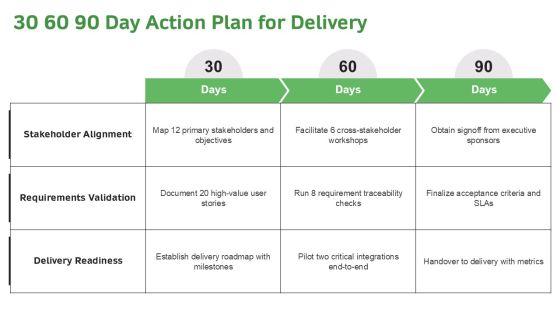 Business Analyst Requirement Gathering PPT Graphics VM