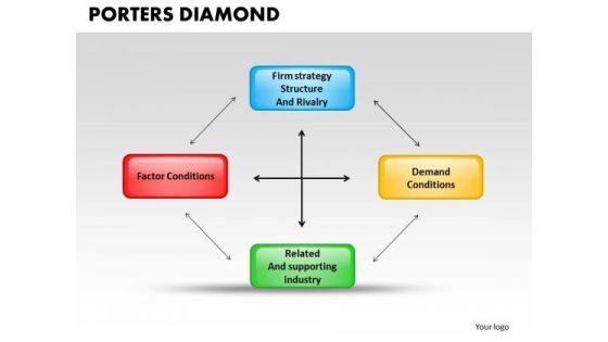 business_boxes_powerpoint_templates_marketing_porters_diamond_ppt_slides_1.jpg