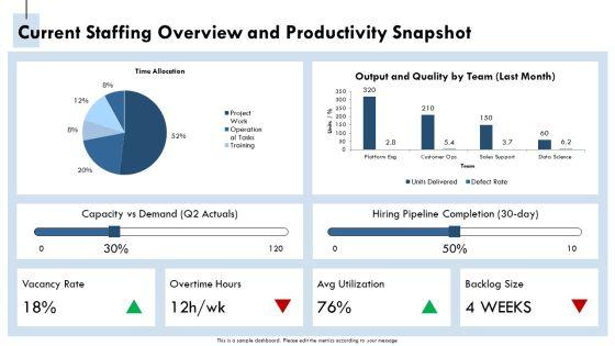 Business Case For Hiring Additional Staff PPT Designs VM