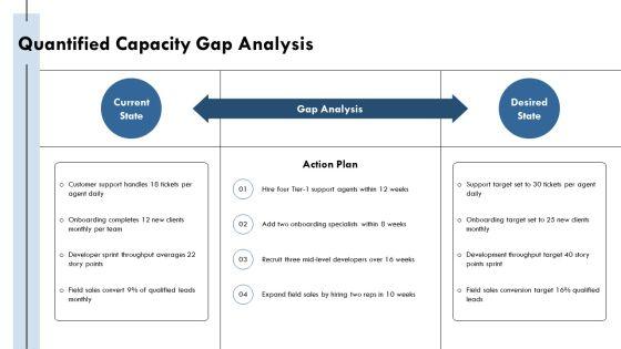 Business Case For Hiring Additional Staff PPT Designs VM