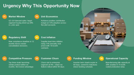 Business Case Pitch PPT Outline VM