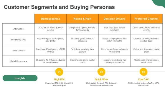 Business Case Pitch PPT Outline VM