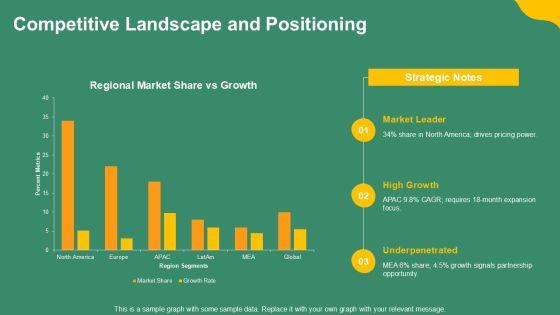 Business Case Pitch PPT Outline VM