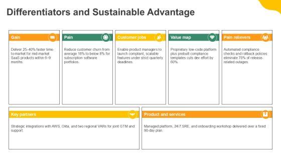 Business Case Pitch PPT Outline VM