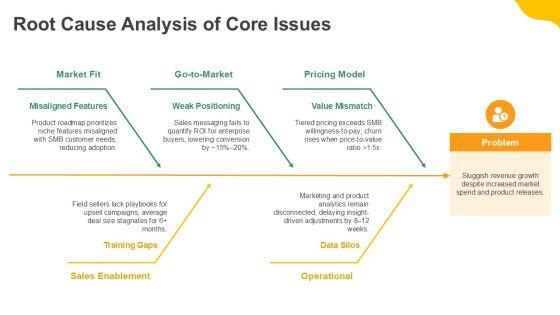 Business Case Pitch PPT Outline VM