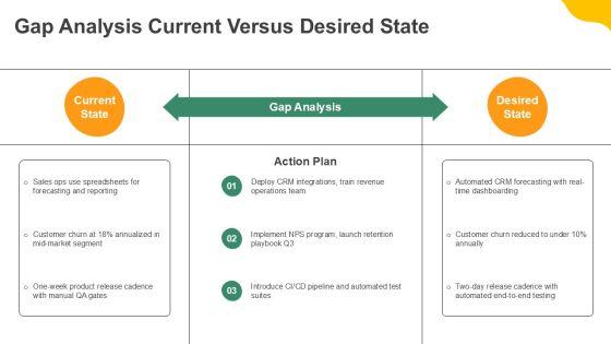 Business Case Pitch PPT Outline VM