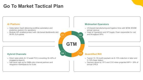 Business Case Pitch PPT Outline VM