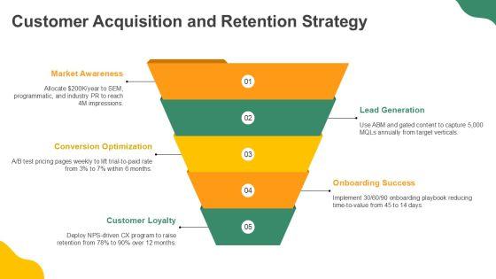 Business Case Pitch PPT Outline VM