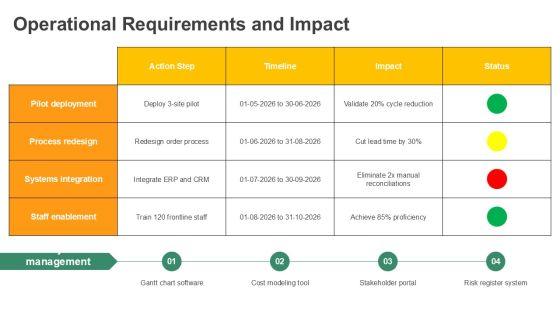 Business Case Pitch PPT Outline VM