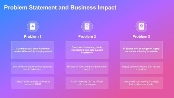 Business Case Slide Deck PPT Designs VM