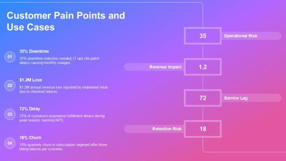 Business Case Slide Deck PPT Designs VM